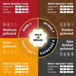 Douwe Egberts Aroma Rood Koffiebonen - 6 X 500 Gram -Koffie Promotie Winkel 1200x1200 151