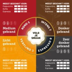 Douwe Egberts Decafé Filterkoffie - 6 X 500 Gram -Koffie Promotie Winkel 1200x1200 241